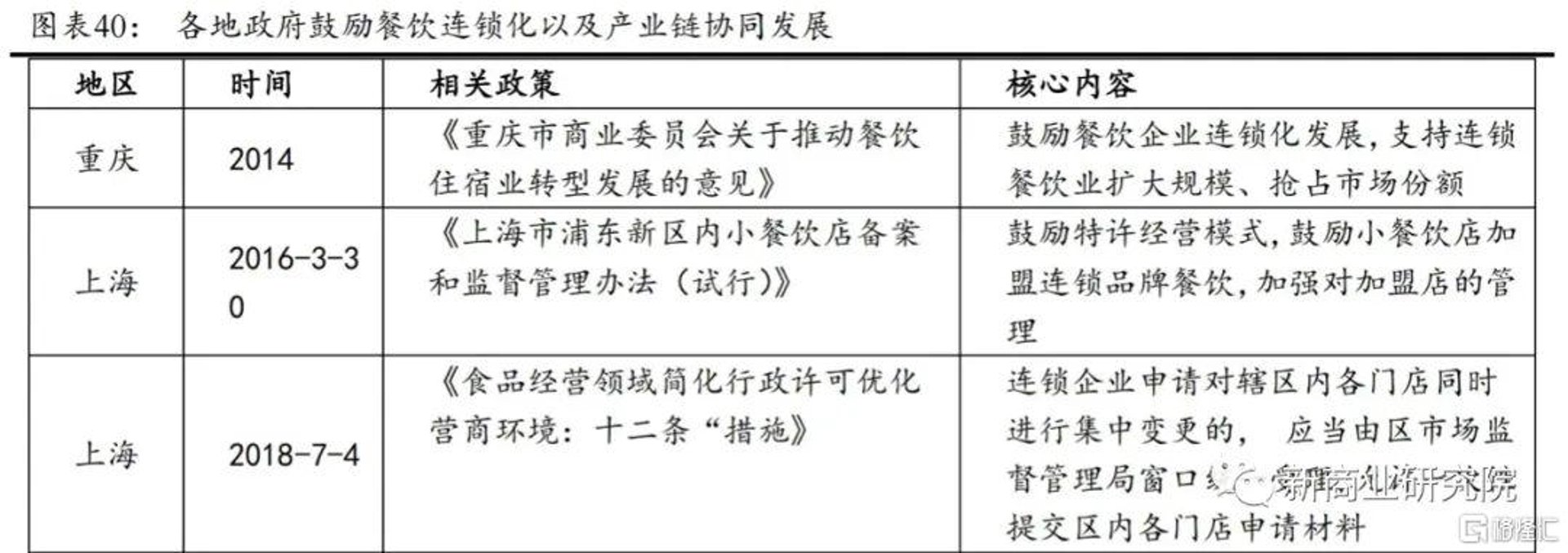璇慕餐饮管理